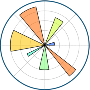 Matplotlib